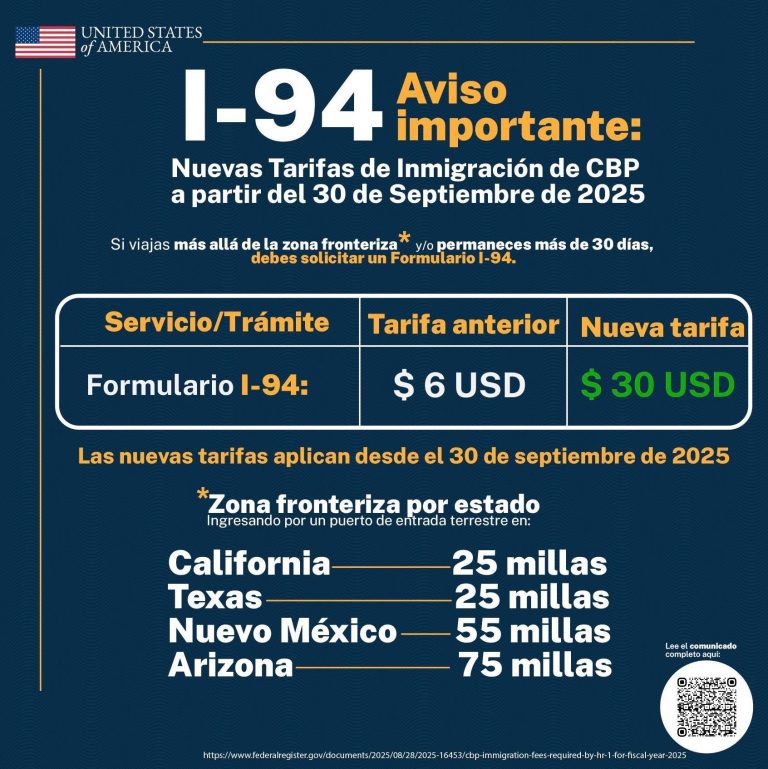 La tarifa del Formulario I-94 en cruces fronterizos terrestres de EE.UU. pasa de $6 a $30 USD